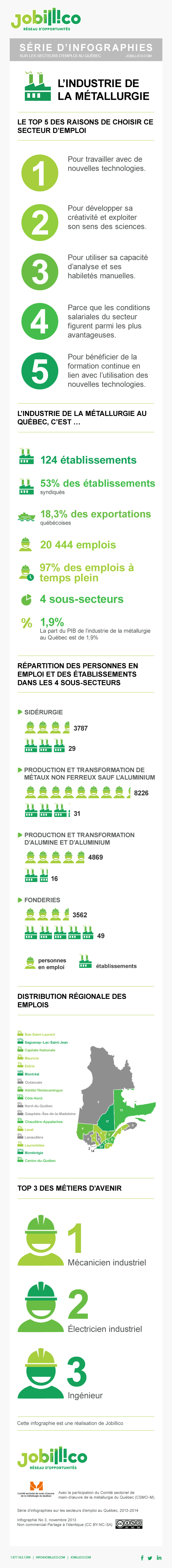 infographie-industrie-metallurgie-quebec