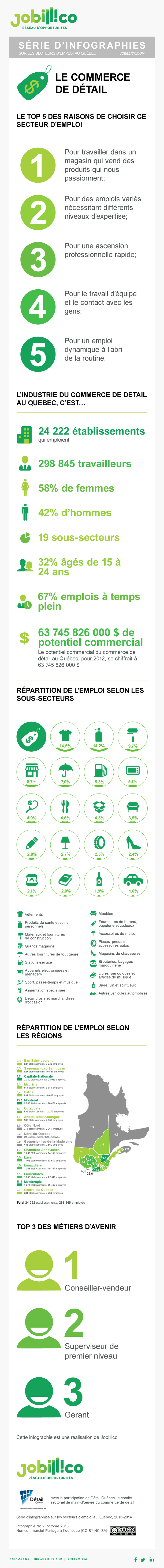 infographie représentant les chiffres de l'emploi commerce et vente au détail au Québec Canada