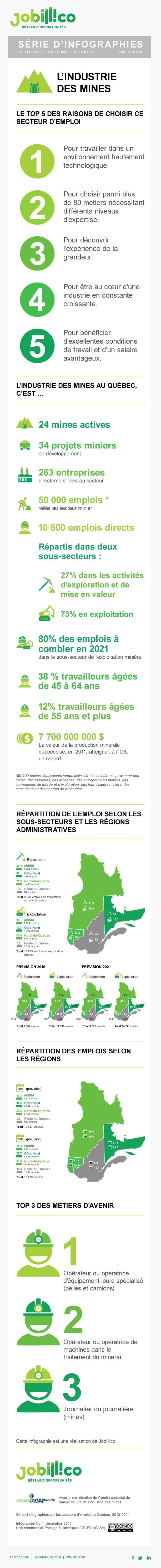 infographie-industrie-des-mines