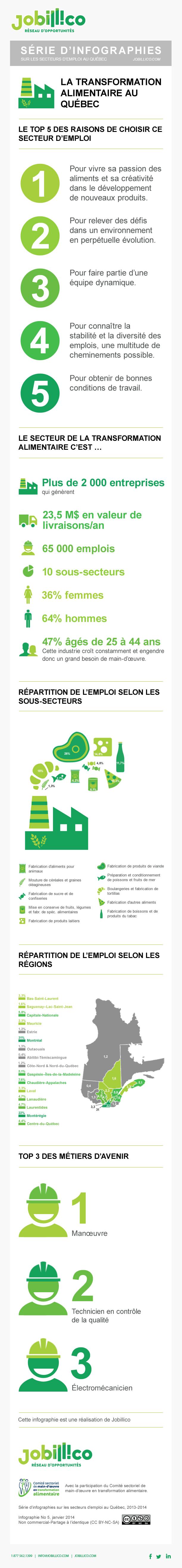 infographie-transformation-alimentaire-quebec