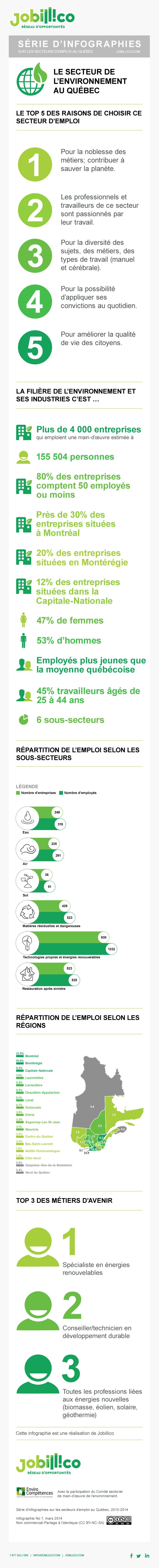 infographie-environnement-quebec