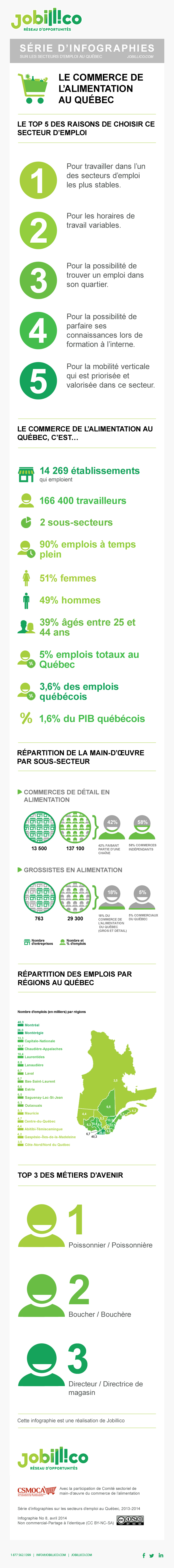 infographie-commerce-alimentation-quebec