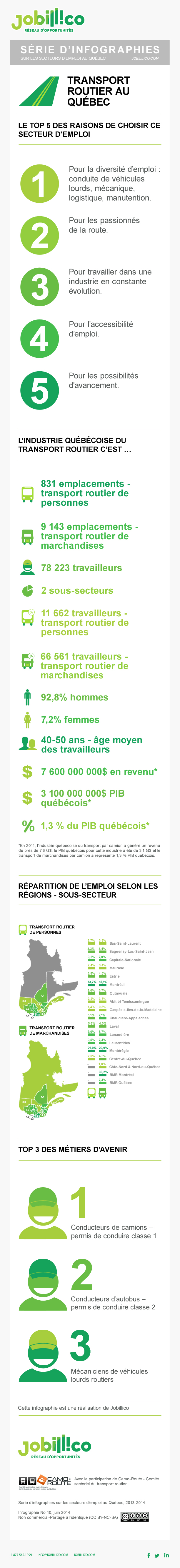 infographie représentant les chiffres de l'emploi du secteur du transport routier au Québec