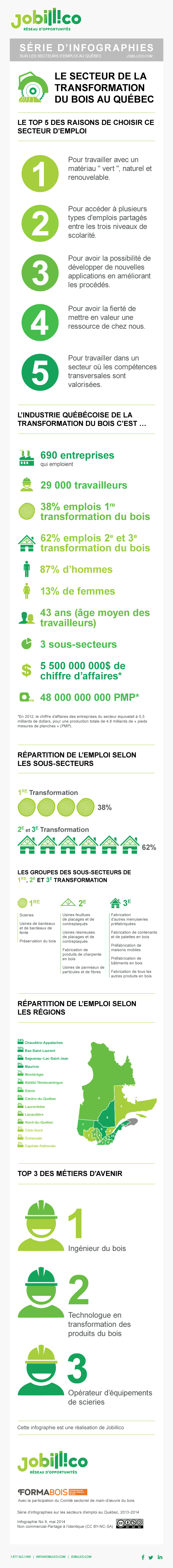 Infographie emploi transformation de bois au québec