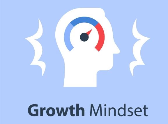 Benefits of A Growth Mindset