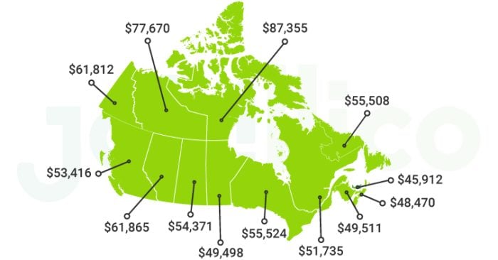 kitchen designer average salary canada