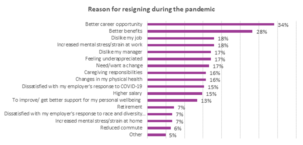 These People Who Quit Jobs During the Pandemic Say They Have