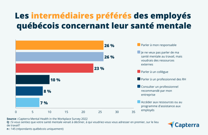 intermédiaires_santé_mentale_Québec