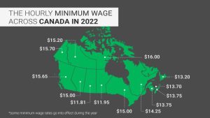 The 2022 Minimum Wage in Canada