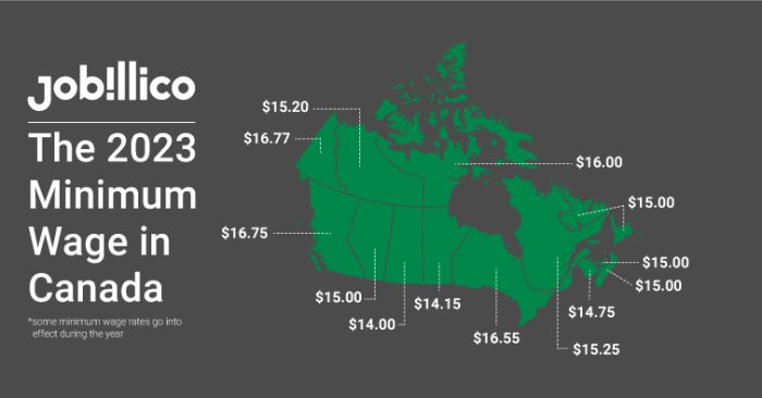 The 2023 Minimum Wage In Canada 2024 
