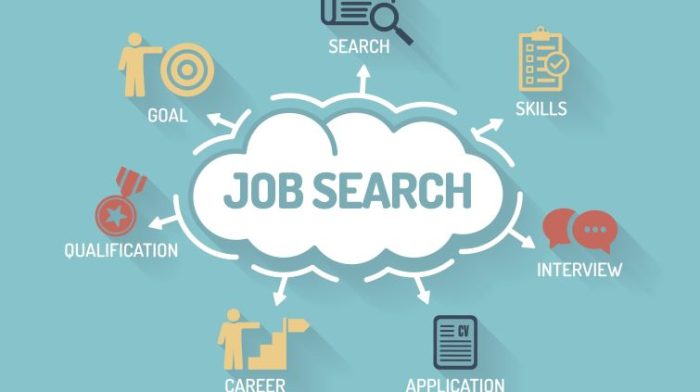How to Create And Implement An Effective Job Search Plan - JOB SEARCH in a cloud with various related icons orbiting it.