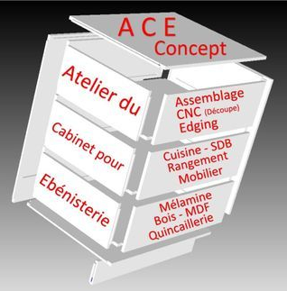 A.​C.E. C​oncept inc.